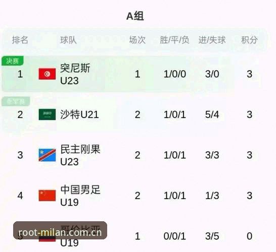 0比3完败出局：U19国足土伦杯旅程复盘与平台观赛体验指南